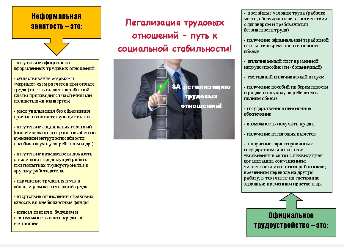 Неформальная занятость презентация